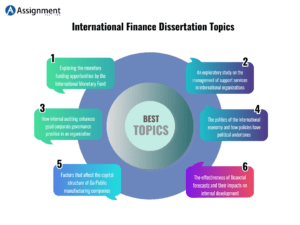 investment funds dissertation topics
