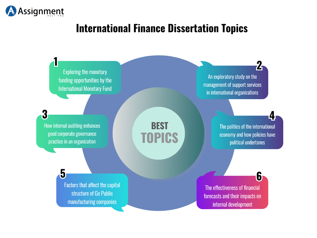 dissertation topics in international finance