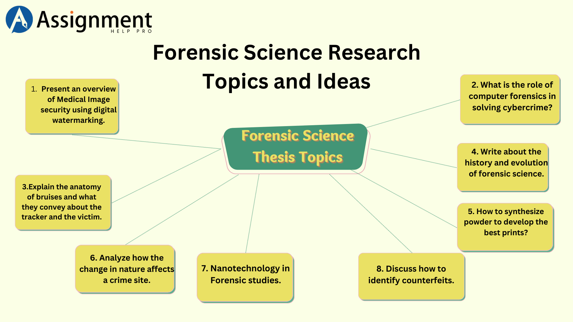 thesis ideas for forensic science