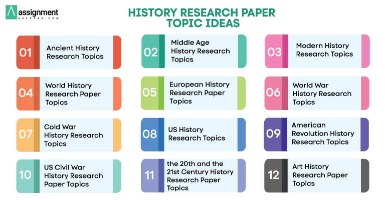 history research topics for middle school