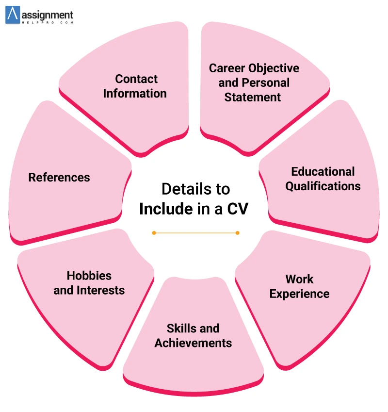 an-ultimate-guide-on-how-to-write-a-cv