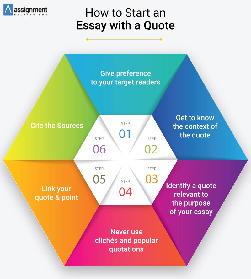 how to start an essay with quote