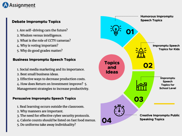 how to do a impromptu speech topics