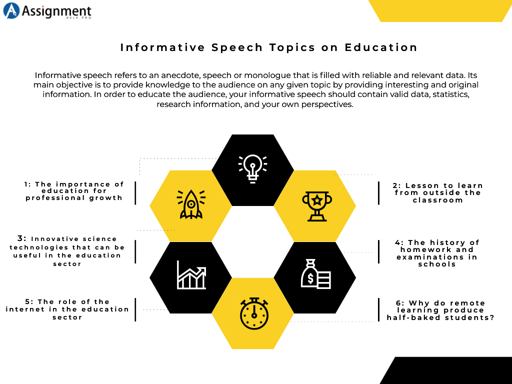informative speech topic categories include
