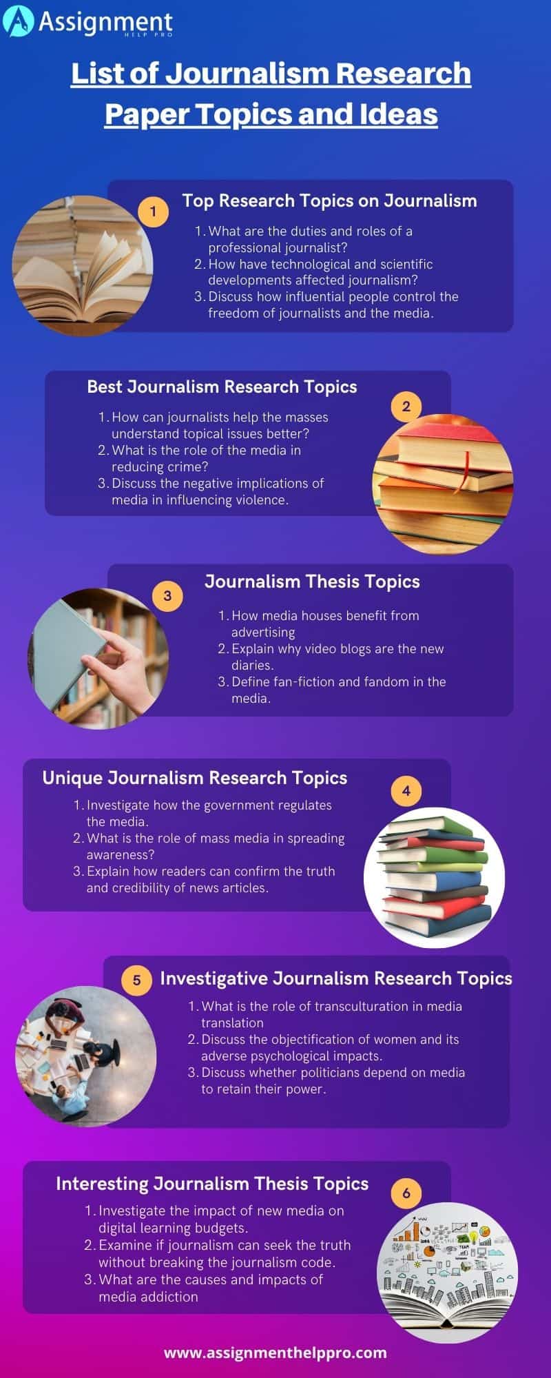 Journalism Research Topics