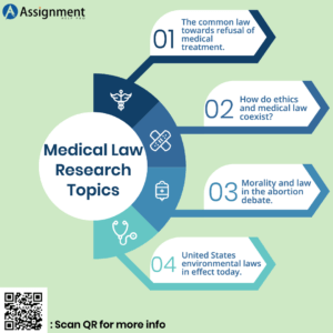 topic for legal research