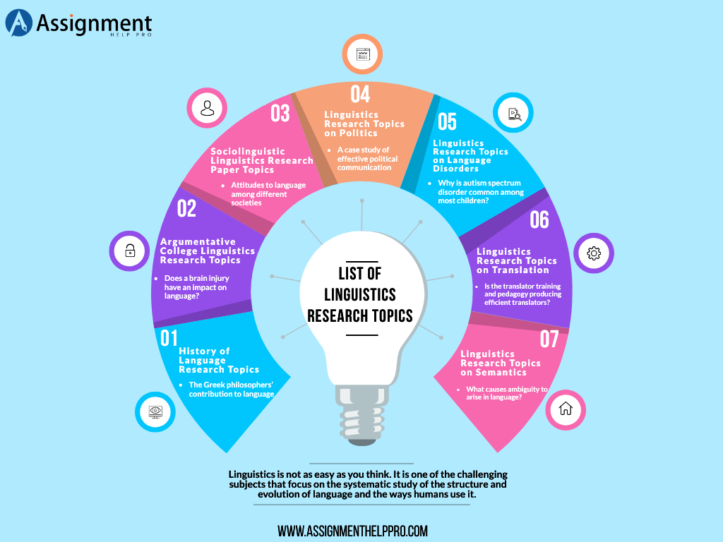 130 Excellent Linguistics Research Topics And Ideas