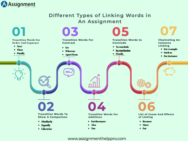 assignment linking words