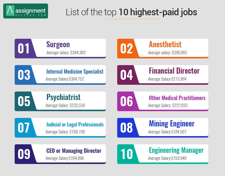 top 10 highest paid jobs