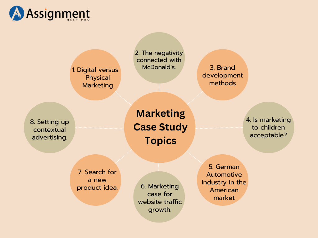 case study topics for marketing