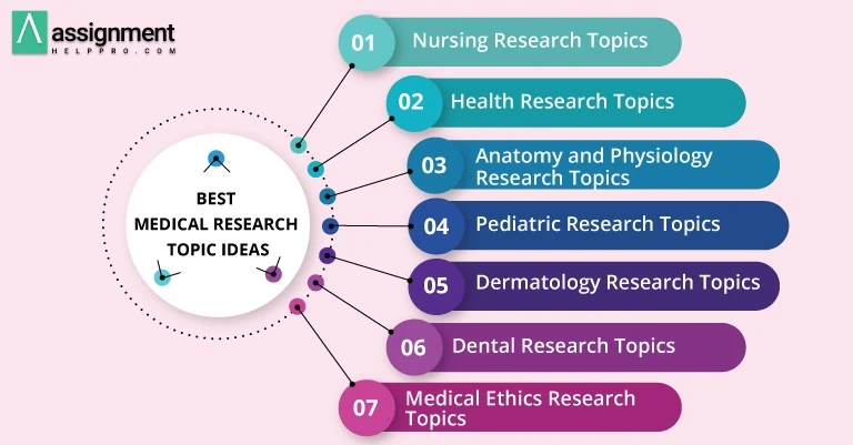 medical field research topics