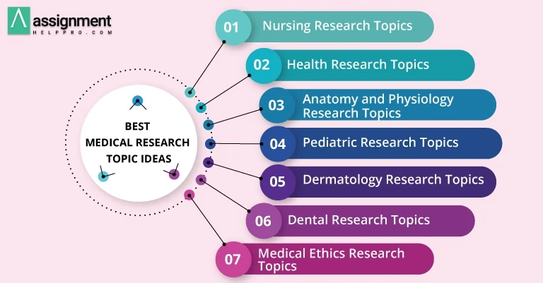 260 Excellent Medical Research Topics To Focus On