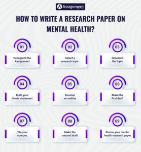 social media and mental health research topics