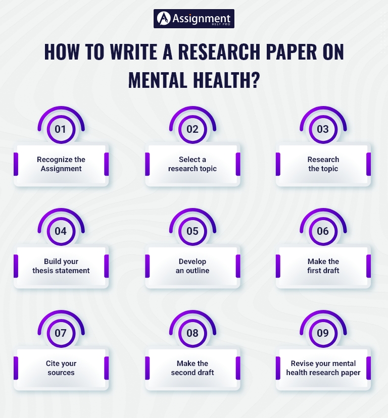 research topic about mental health issue