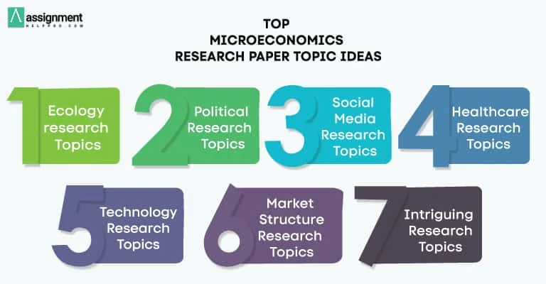 microeconomics research paper topics