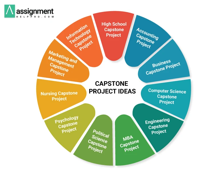 capstone project ideas for highschool students