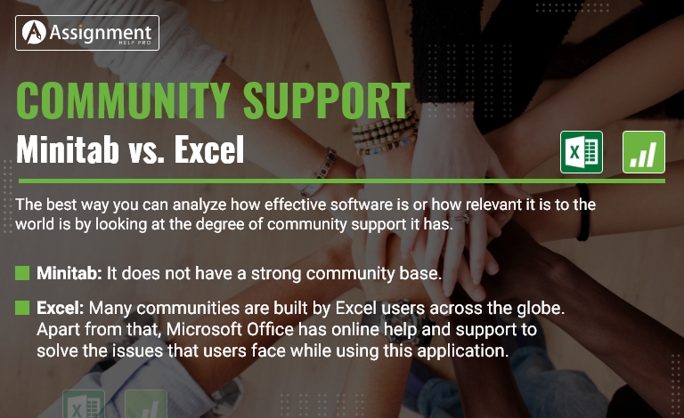 Minitab vs. Excel