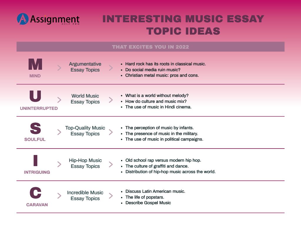 argumentative essay topics music industry