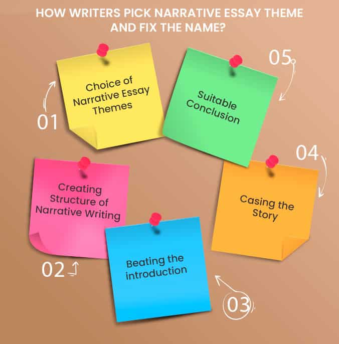 narrative essay theme