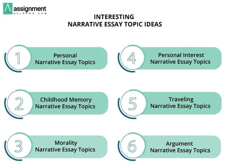 possible narrative essay topics