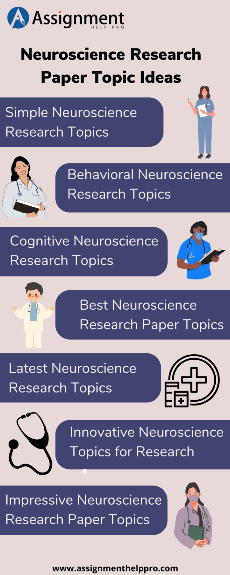 new topics for research in neurology
