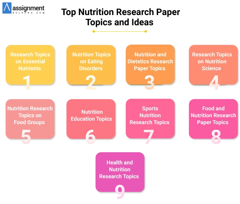 230 Outstanding Nutrition Research Topics And Ideas