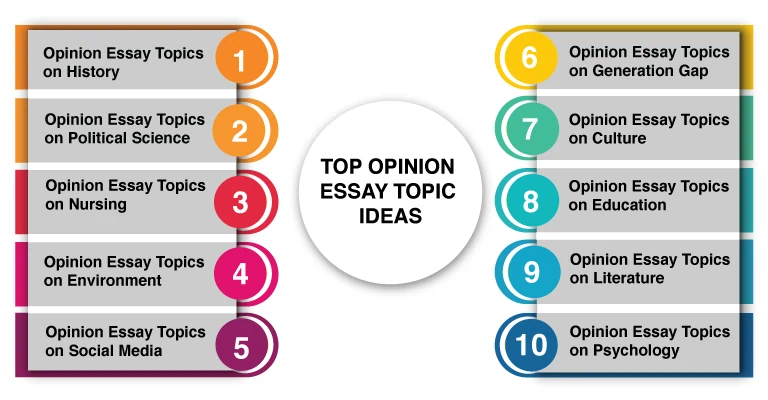 popular opinion essay topics