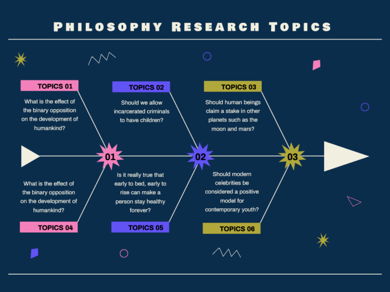 philosophy research topics for college students