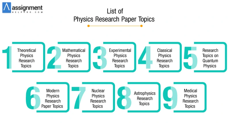 undergraduate physics research topics