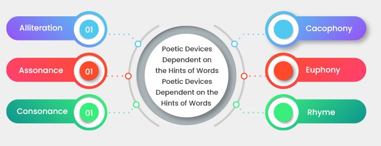 poetic devices assignment