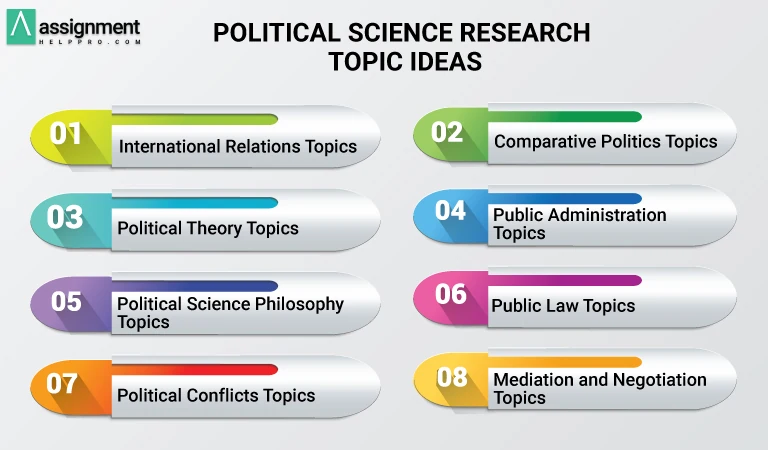 research political science topic