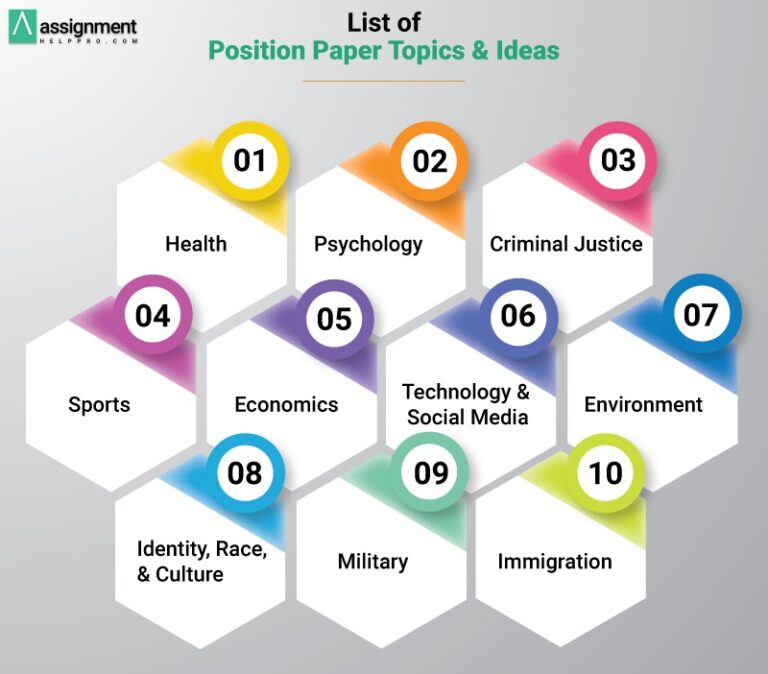 Position Paper Topics For High School Students