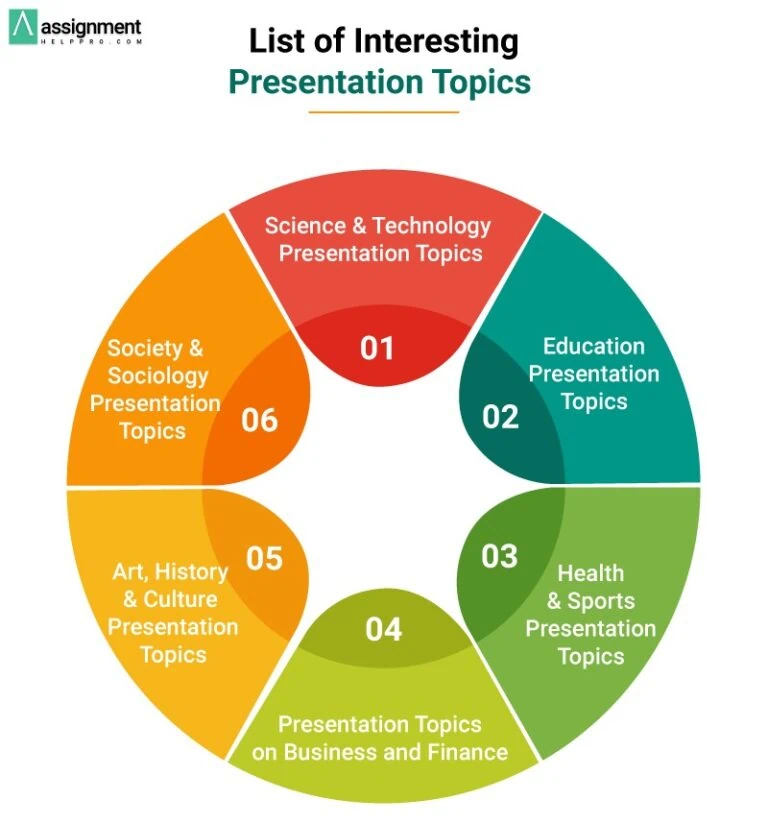 interesting presentation topics reddit