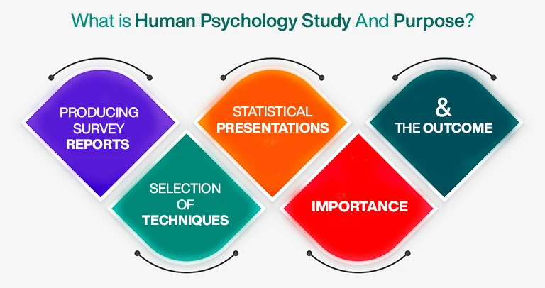 psychology research topic