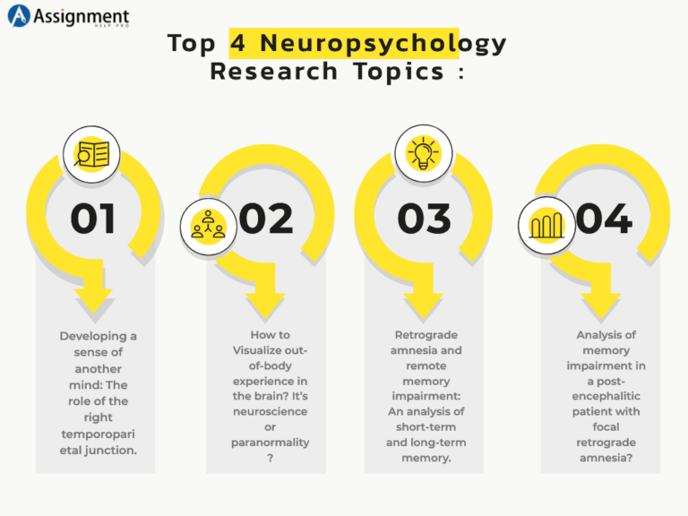 research topics based on psychology