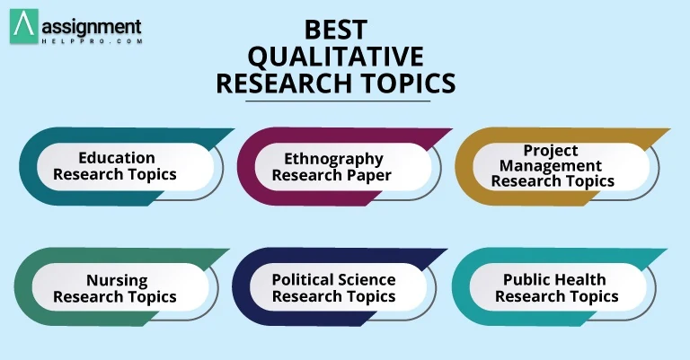 qualitative research paper topics