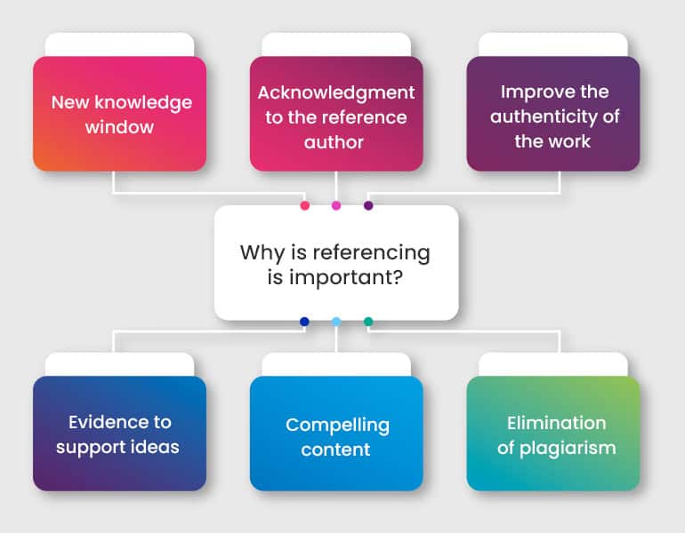 why-data-should-be-cited-value-of-referencing-in-academic-writing