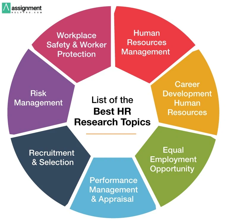 good research topics in hr