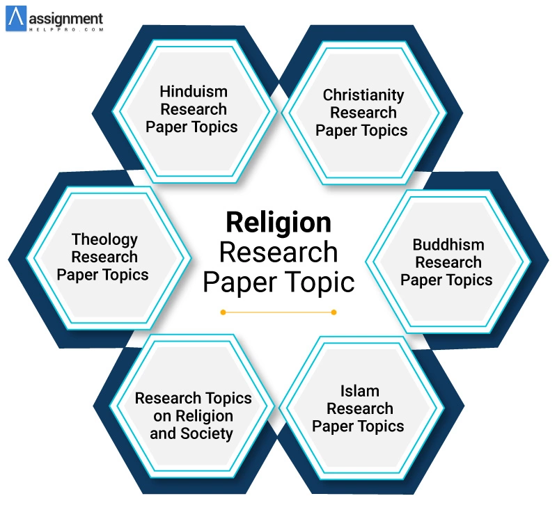 world religion topics for research paper
