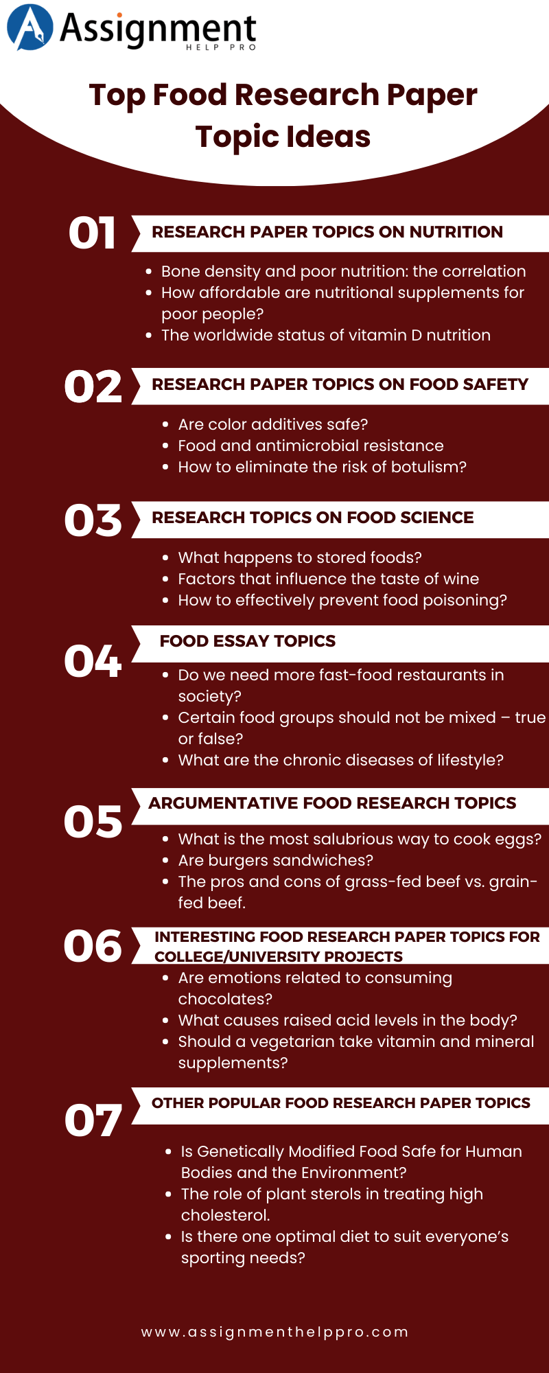 good research topics for food