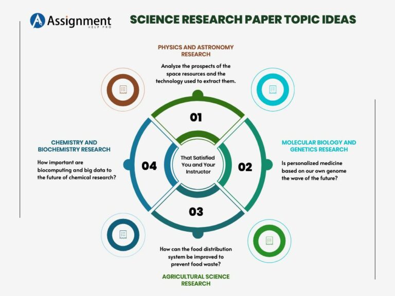 life science research paper topics