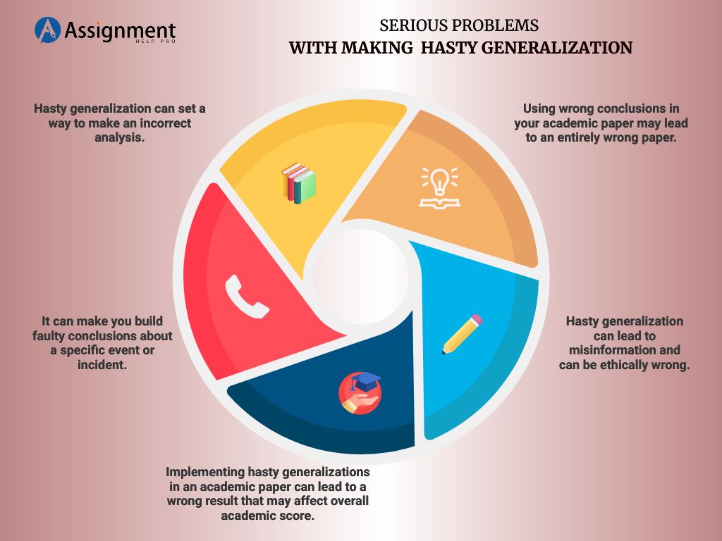 Learn How To Avoid Hasty Generalization In Your Writing
