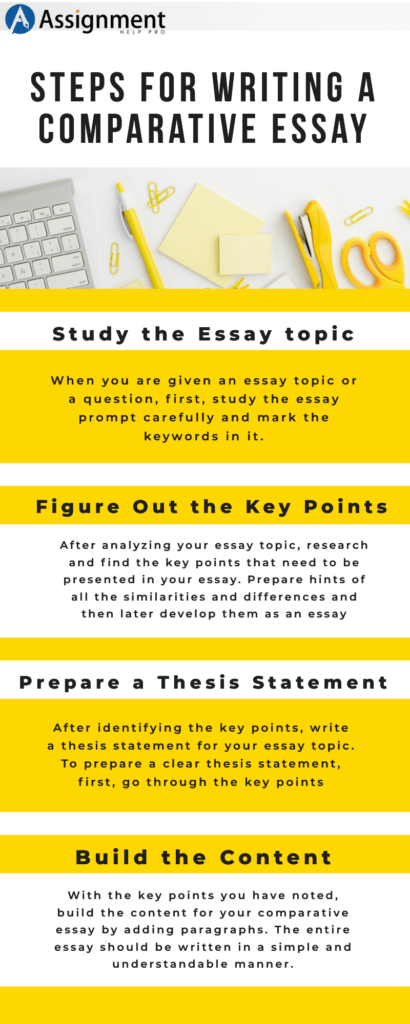 how to write a comparative essay template