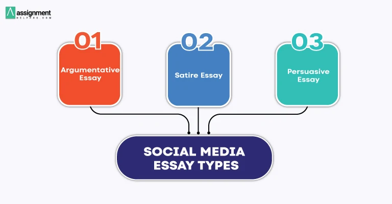 research essay topics on social media