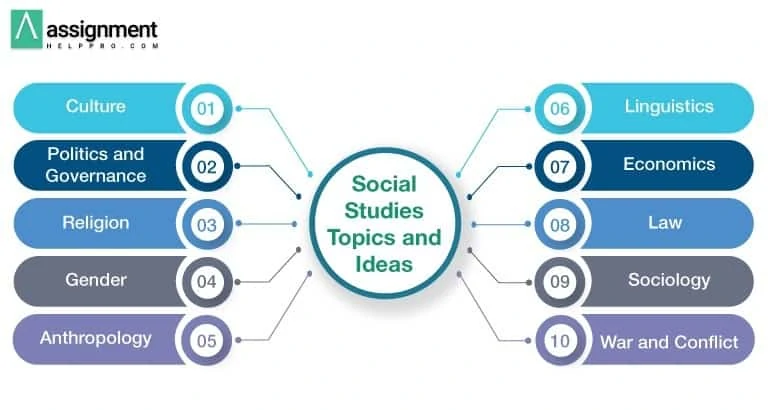 research topics under social science