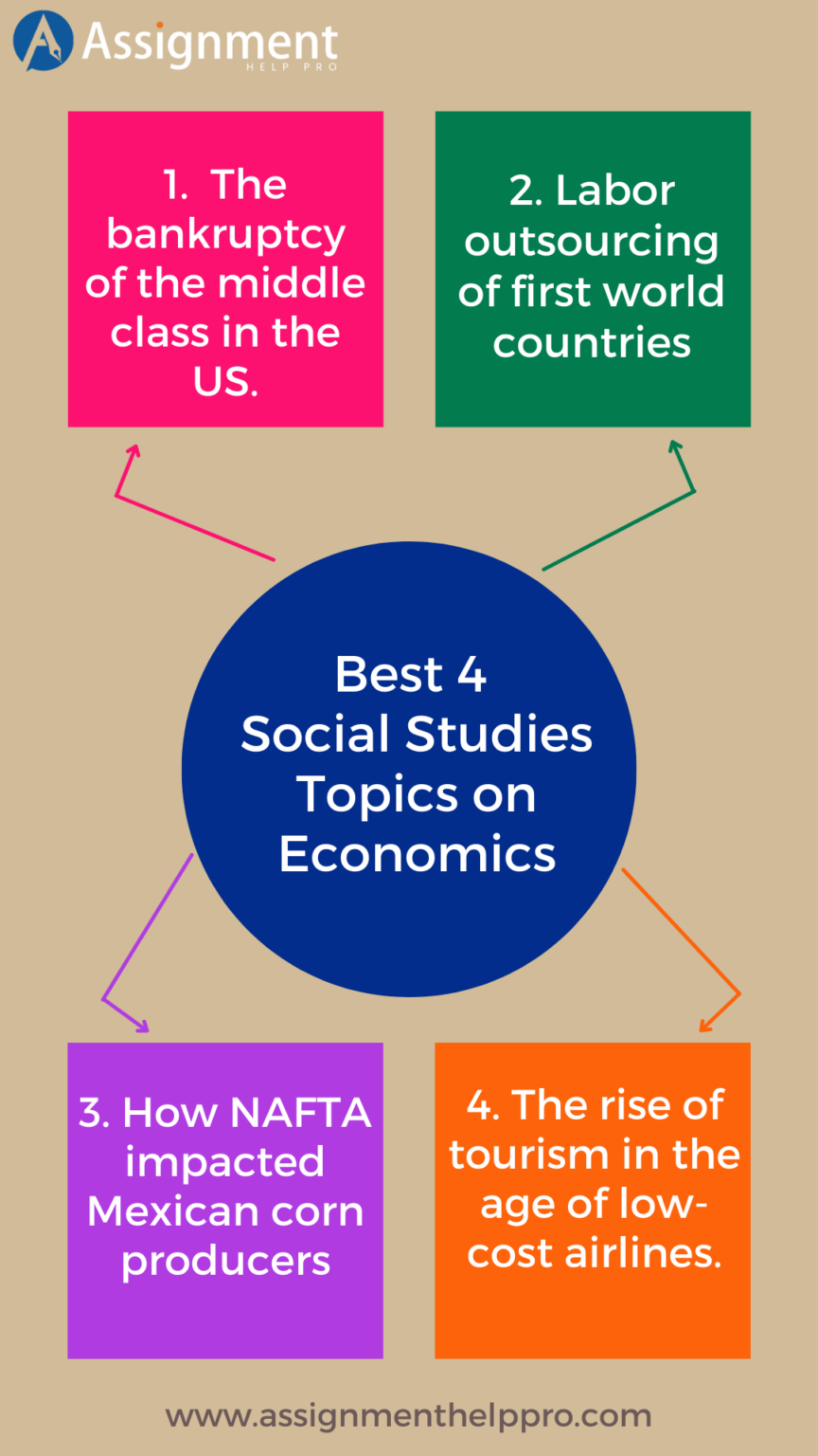 social studies thesis topics