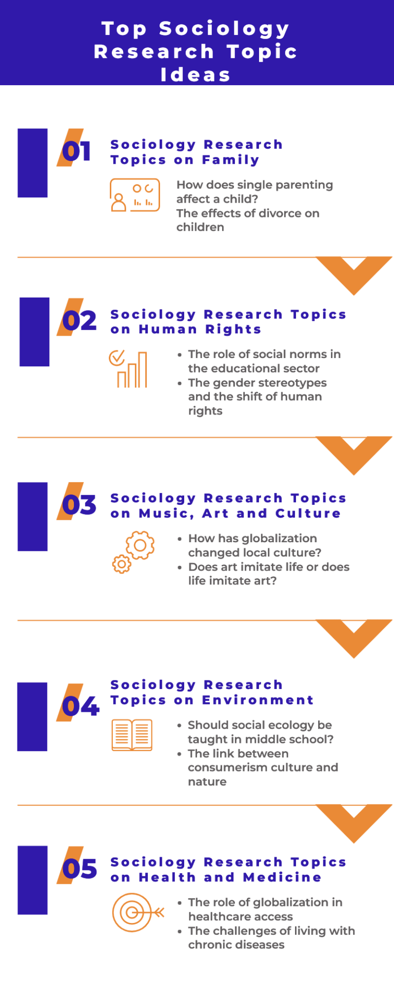 sociology research paper topics ideas