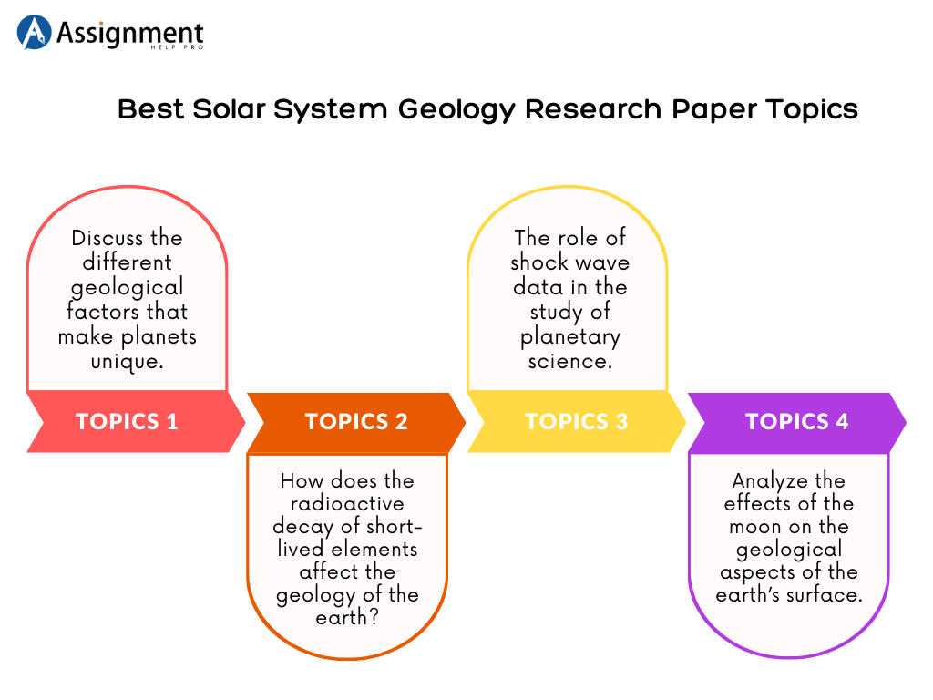 paper presentation topics for geology
