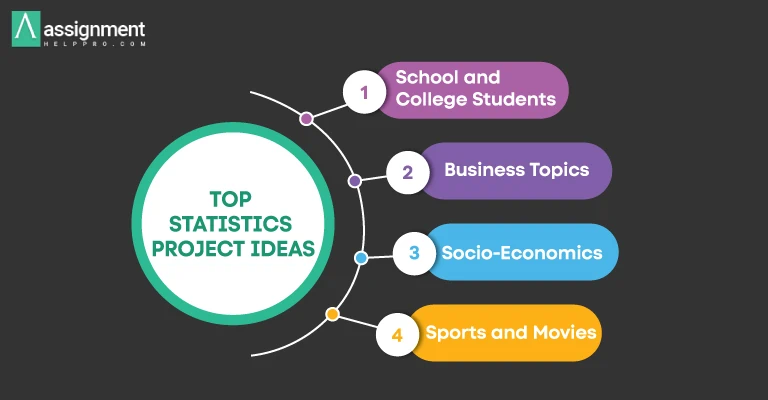 145 Best Statistics Project Ideas And Topics To Consider