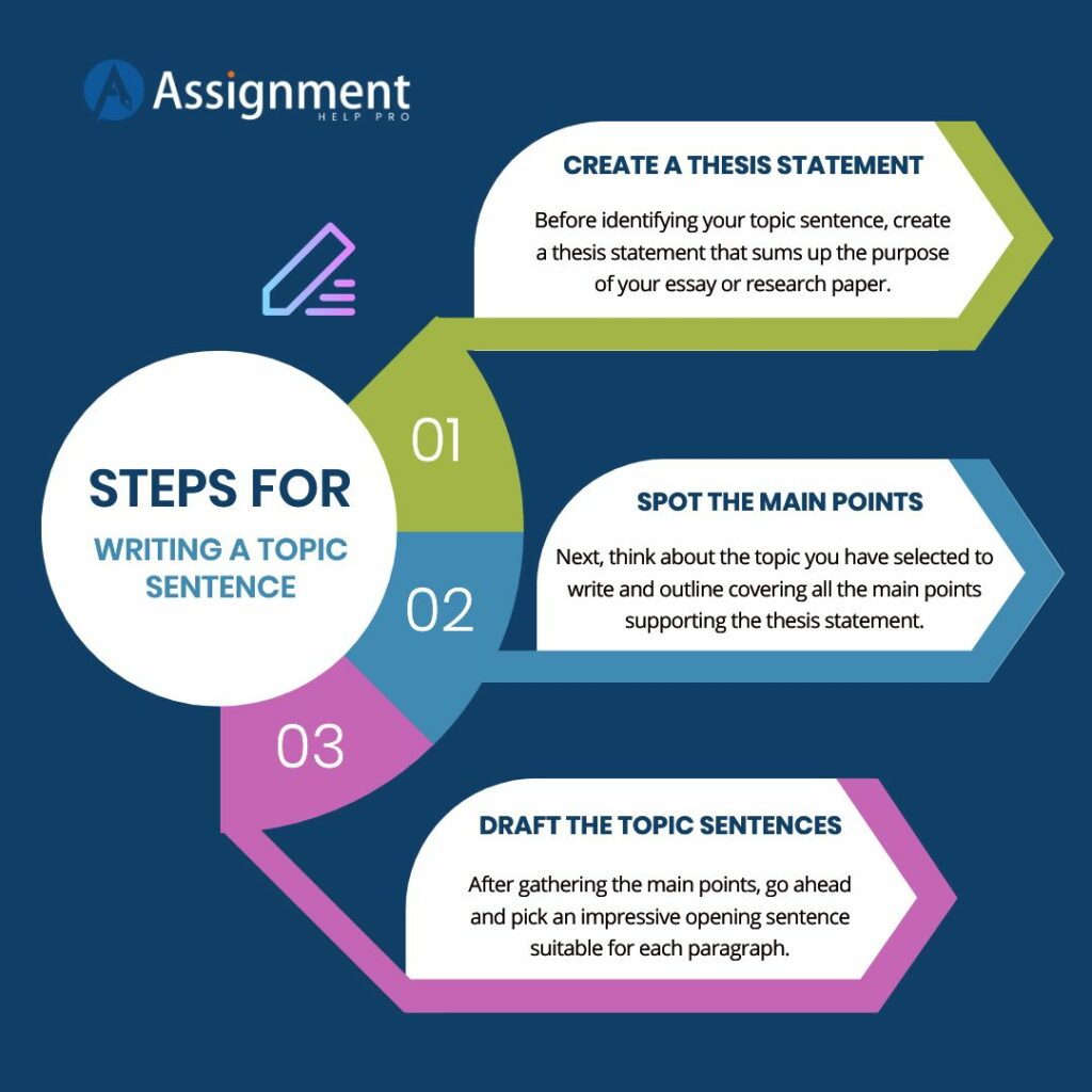 Get To Know How To Write A Topic Sentence